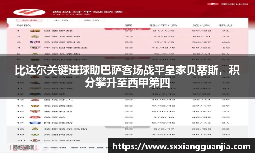 比达尔关键进球助巴萨客场战平皇家贝蒂斯，积分攀升至西甲第四
