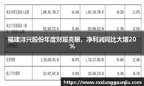 福建浔兴股份年度财报亮眼，净利润同比大增20%