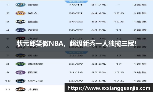 状元郎笑傲NBA，超级新秀一人独揽三冠！