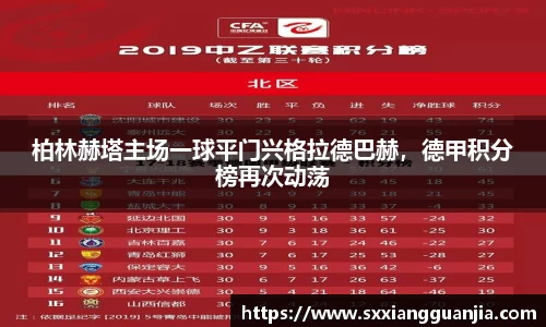 柏林赫塔主场一球平门兴格拉德巴赫，德甲积分榜再次动荡
