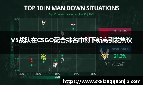 V5战队在CSGO配合排名中创下新高引发热议